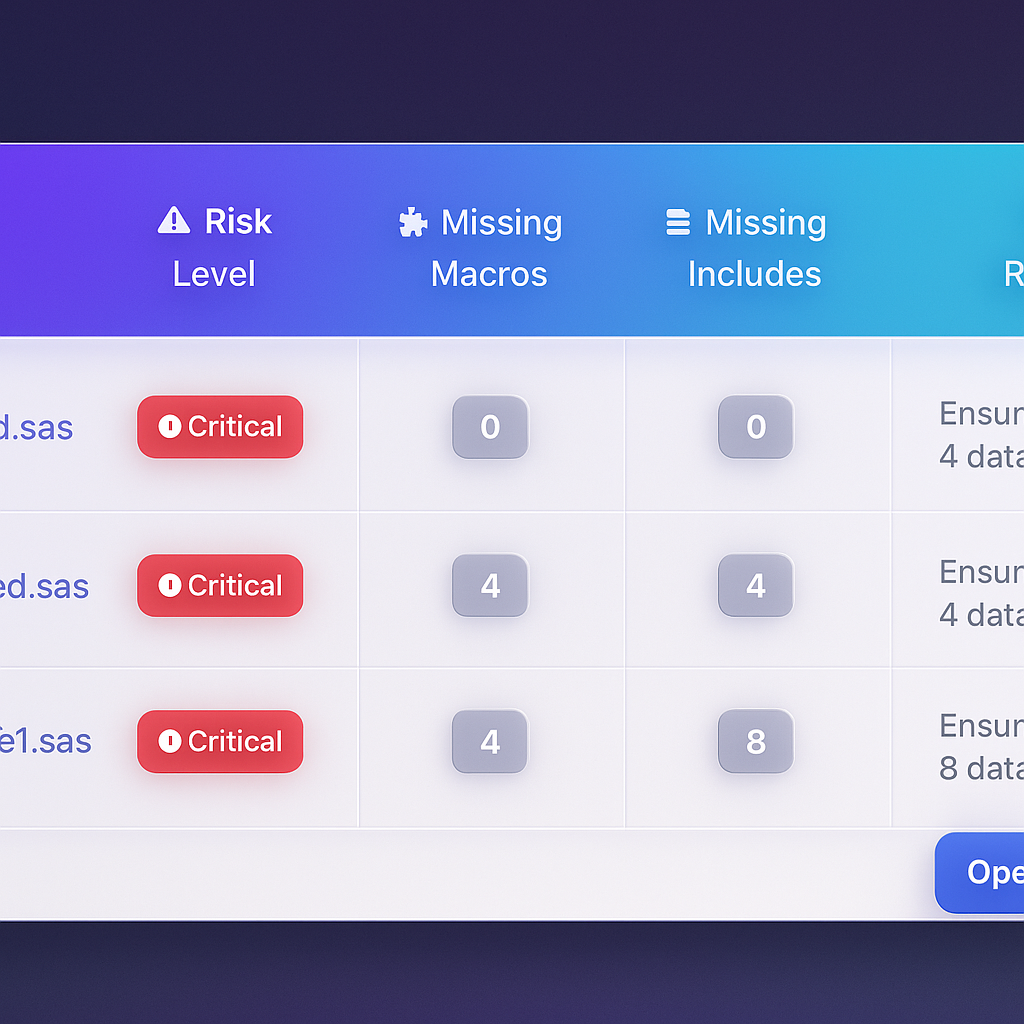 SAS Code Analysis dashboard